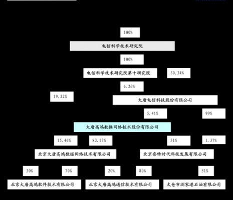 志愿代码10530（志愿代码和专业代码一样吗）