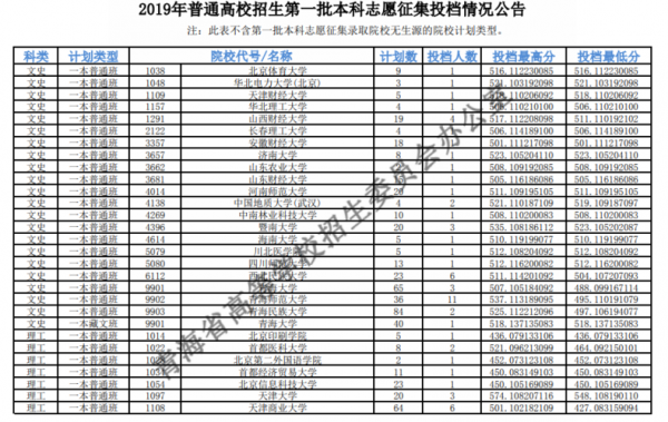 2019湖南志愿征集专业（2020湖南征集志愿专业）