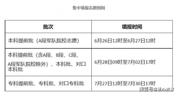 填报志愿错过怎么办（填报志愿错过了志愿时间）