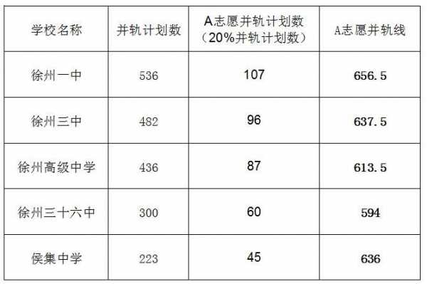 2014年中考志愿填报（2014中考科目及各科分数）