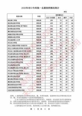 2017河北专科平行志愿（2020年河北省专科批平行志愿投档情况统计）