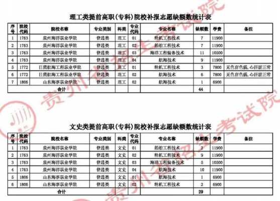 2016职高补报志愿时间（高职补报是什么时候）