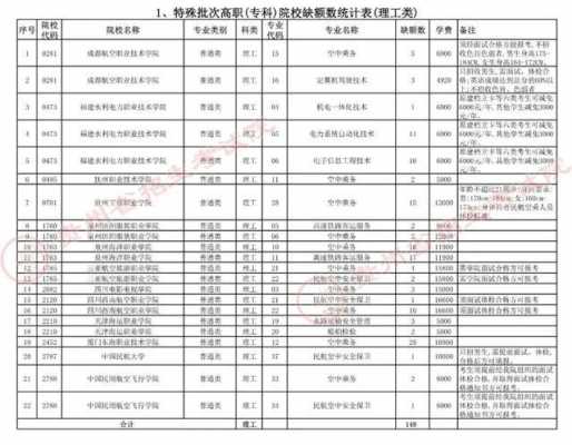 2016职高补报志愿时间（高职补报是什么时候）