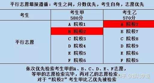 填志愿用裸分报吗（填志愿要收费吗）