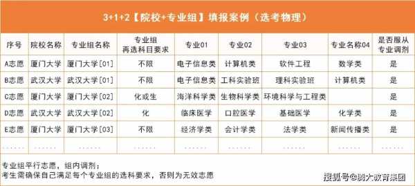 报志愿能报几个学校（报志愿能报几个学校几个专业）