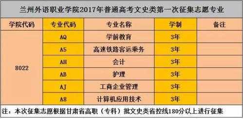 兰州2017征集志愿（兰州征集志愿公布）