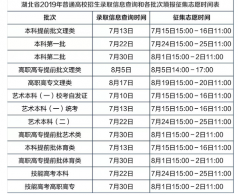 湖北高考志愿二本录取时间（湖北省高考二本录取时间）