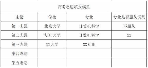 2本10个志愿要不要填满的简单介绍