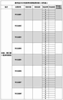 2本10个志愿要不要填满的简单介绍