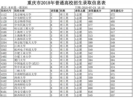 重庆2018一本征集志愿（2018重庆一本上线率）