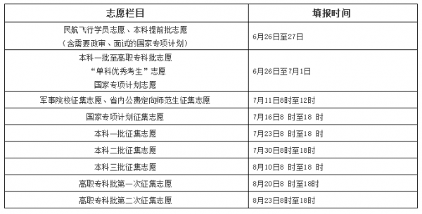 2018志愿填报学校（2018年志愿填报时间）