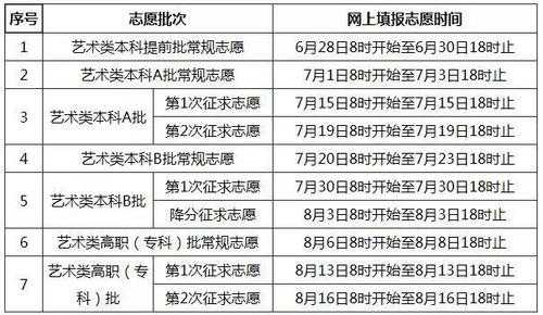 2018志愿填报学校（2018年志愿填报时间）