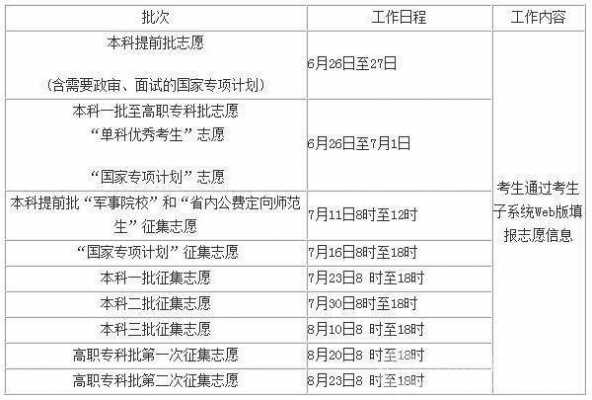 2018志愿填报学校（2018年志愿填报时间）