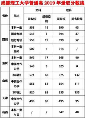 四川省志愿录取分数线（四川高校招生分数线）