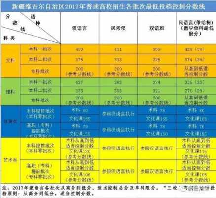 新疆理科二本志愿（新疆理科二本多少分）