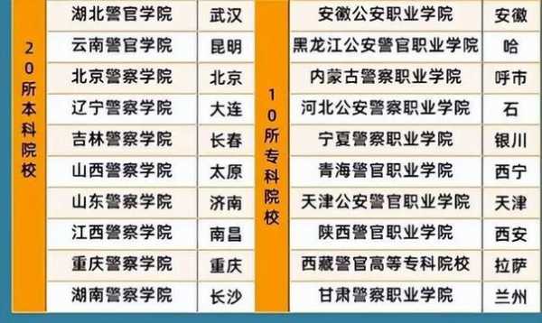 山西警校何时填报志愿（警校在山西招生计划）