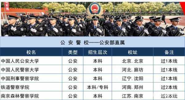 山西警校何时填报志愿（警校在山西招生计划）