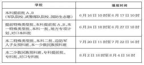 邢台中专生报志愿（邢台高中志愿填报技巧）