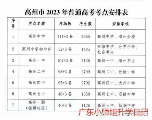 增城2017中考志愿填（增城中学2020高考）