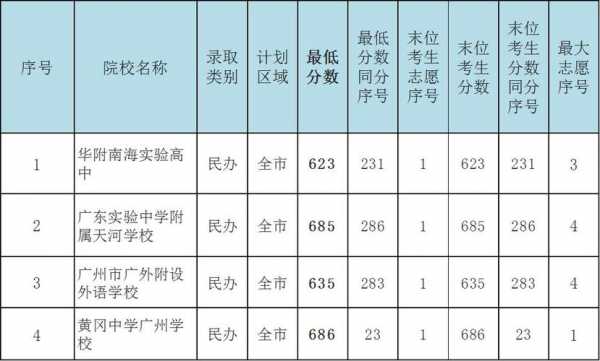 增城2017中考志愿填（增城中学2020高考）