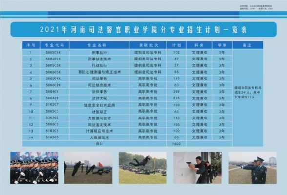 武汉警察学校填志愿（武汉警察职业学院2021招生简章）