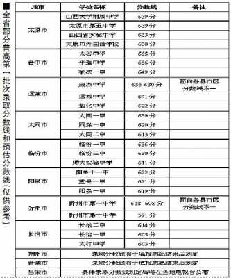 山西吕梁中考报志愿（山西吕梁中考报志愿怎么报?）