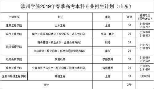 滨州学院招飞报志愿（滨州学院飞行员招生计划）