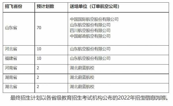 滨州学院招飞报志愿（滨州学院飞行员招生计划）