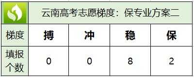 平行志愿二段超九分怎么填（平行志愿第二志愿被录取的概率）