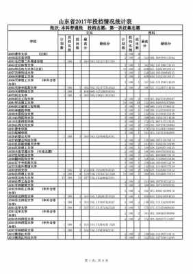 山东2017高考二本志愿（17年高考山东一本二本分数线）