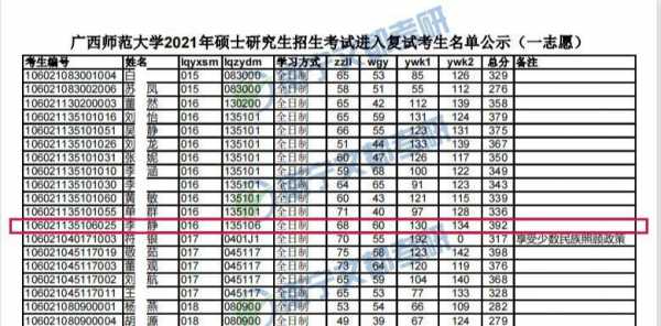 2016考研志愿能填几个（2016年考研多少人）