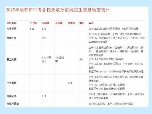 成都中考志愿学校代码（成都中考志愿录取查询）