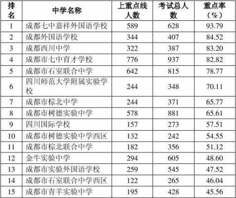 成都中考志愿学校代码（成都中考志愿录取查询）