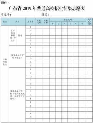 2015年二b文科补录志愿计划表的简单介绍