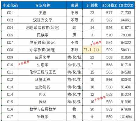 丽水学院志愿代码（丽水学院志愿填报代码）