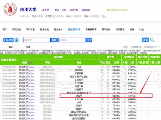 四川大学填报志愿官网（四川大学填报志愿官网入口）