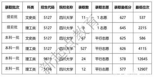 四川大学填报志愿官网（四川大学填报志愿官网入口）