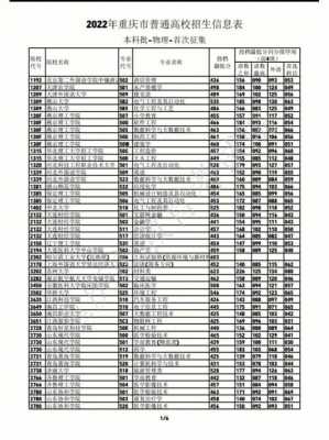 投档志愿最低分小数点（最低投档线和征集志愿）