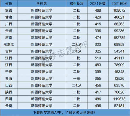 新疆刚上一本线该怎么报志愿（新疆刚过一本线能上什么学校）