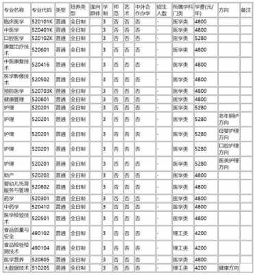 漯河医专志愿专业代码（漯河医学高等专科专业代码）