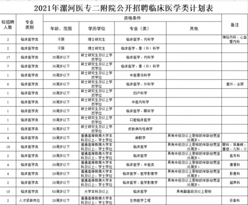 漯河医专志愿专业代码（漯河医学高等专科专业代码）