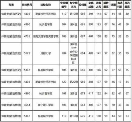 湖南二本征集志愿院校（2021湖南二本征集志愿）