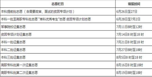 吉林省补录与征集志愿（吉林省补录与征集志愿者的区别）