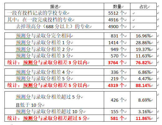 2019浙江考生填报志愿（浙江2019高考志愿什么时候开始填报）