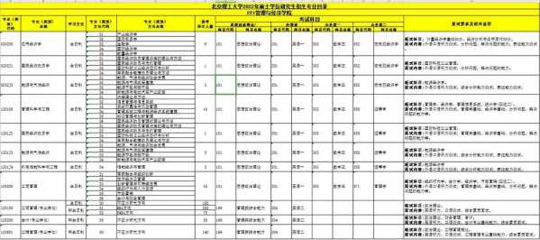 北京理工大学(专业志愿)（北京理工大学202专业组）