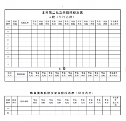 黑龙江省征集志愿名单（黑龙江省征集志愿表）