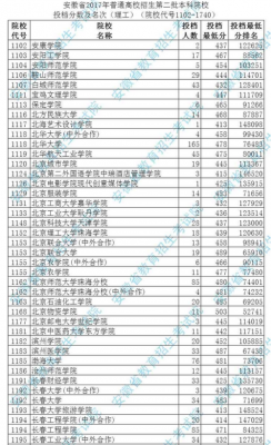 安徽二本几时填志愿（安徽省二本志愿什么时候填）