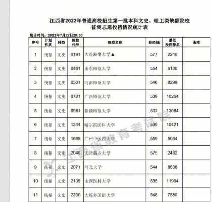 2015江西一本征集志愿（江西高考一本征集志愿录取时间）