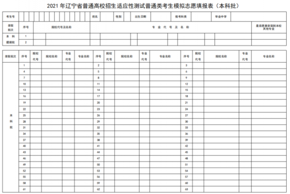 测试报志愿（志愿测试表）