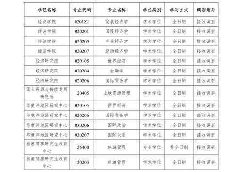 第二志愿云南财大（云南财经大学保护第一志愿吗）